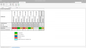 Ingenious Software Kapazitätsplanung Auswertung