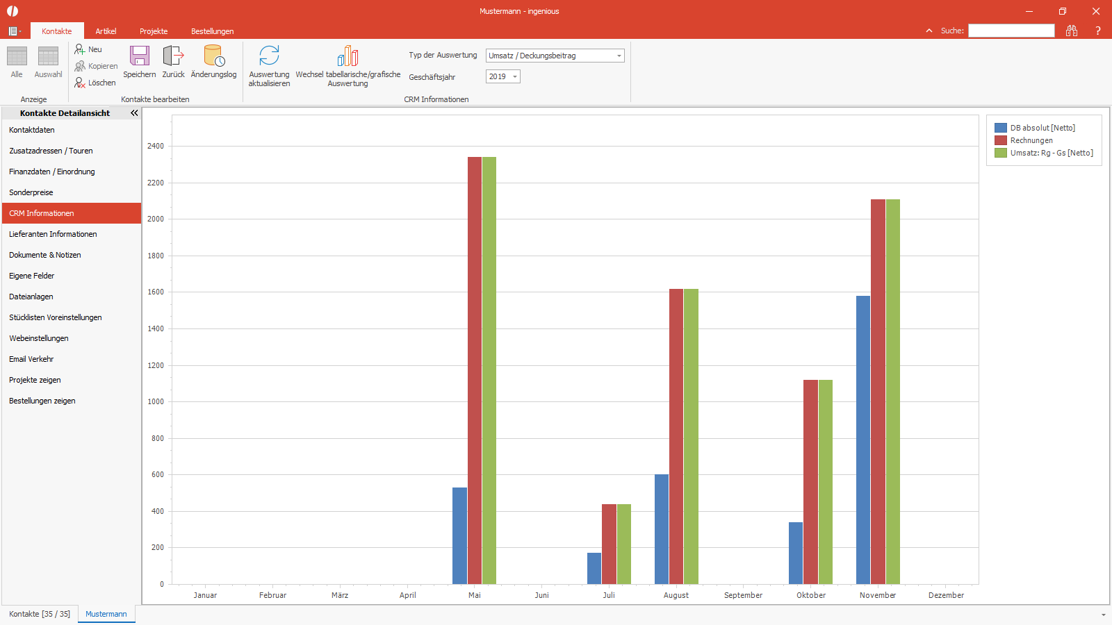 Ingenious Software Kontakte Detailansicht CRM Diagramm